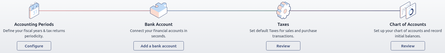 Step-by-step onboarding banner in Cobuild Accounting