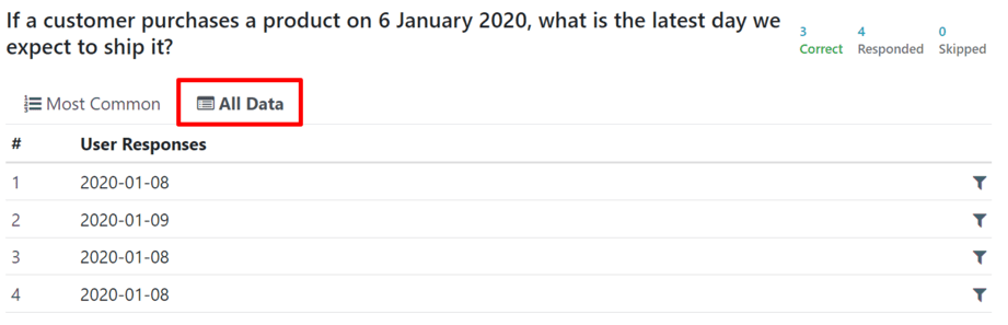 Typical 'All Data' tab on the 'See results' page in the Cobuild Surveys application.