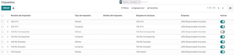 A list of AR Localization taxes with financial amount and configuration in Cobuild.