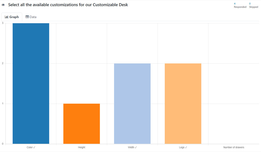 Typical bar graph results on the 'See results' page in the Cobuild Surveys application.