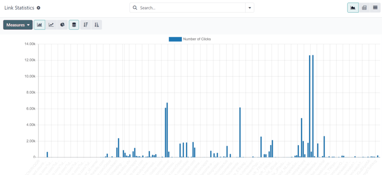 What a campaign activity filter tab looks like in Cobuild Marketing Automation.