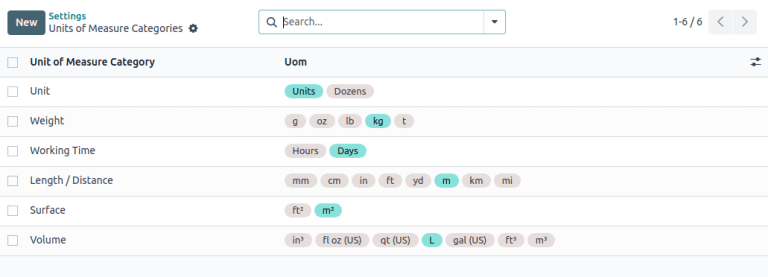 Set units of measure categories.