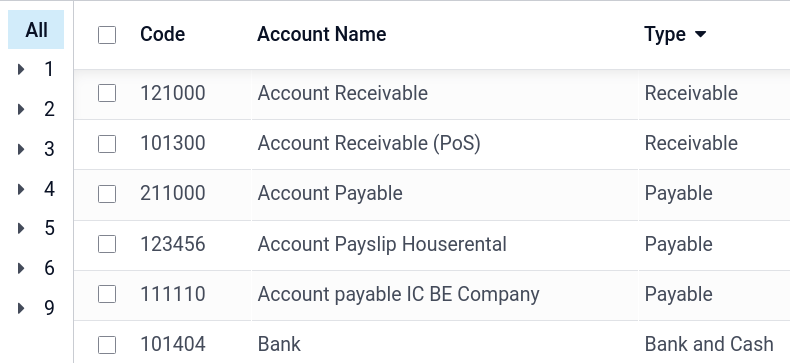 Group the accounts by type in Cobuild Accounting