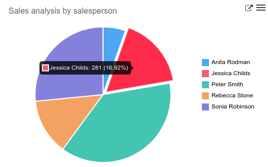 A clickable link to a Cobuild menu plus clickable data point