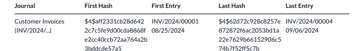 Data consistency check report for a journal