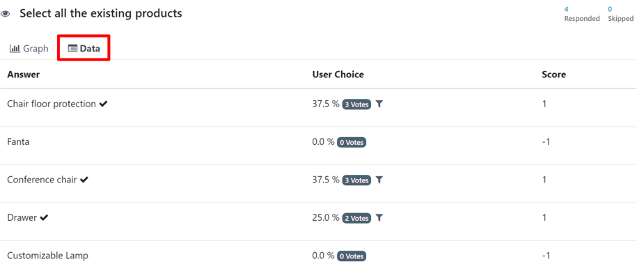 Typical 'Data' tab on the 'See results' page in the Cobuild Surveys application.