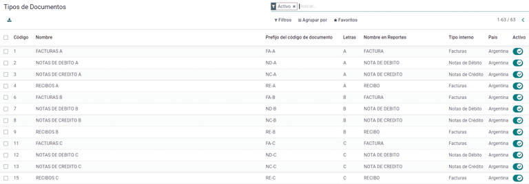 A list of document types in Cobuild.