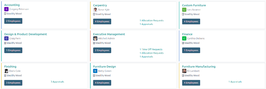 The departments dashboard view with all the department cards in a Kanban view.