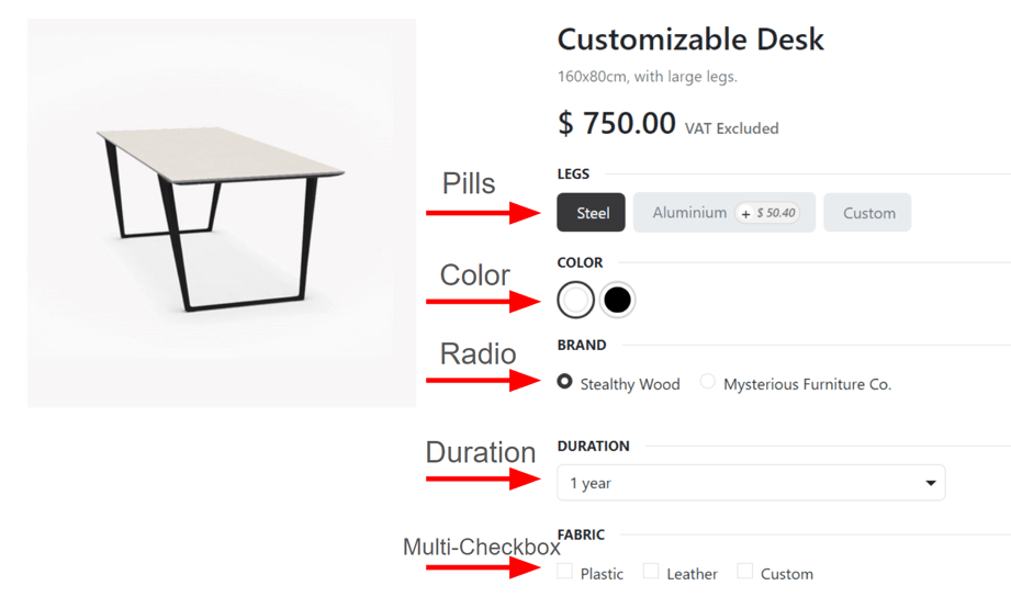 Display Types on Product Configurator on the online store in Cobuild.