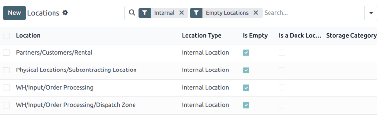 A list of the empty locations in the Inventory app.