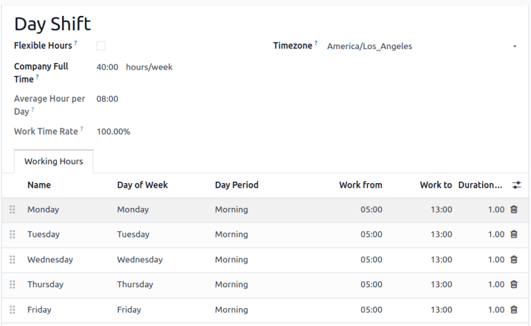 The working hours for a day shift