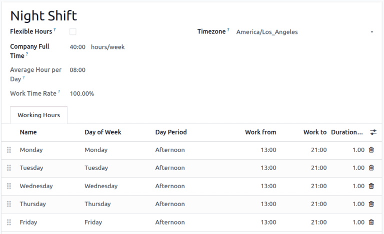 The working hours for a night shift