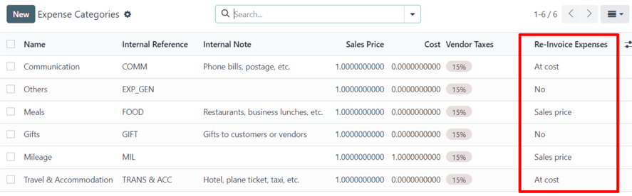 The Re-Invoice Expenses column on the Expense Categories page in the Cobuild Expenses app.