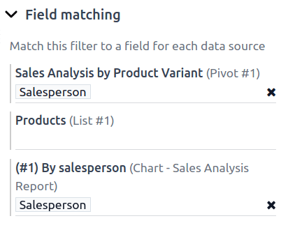 A relation filter with the User model configured