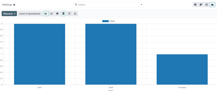 How the Graph view appears in the Cobuild Email Marketing application.