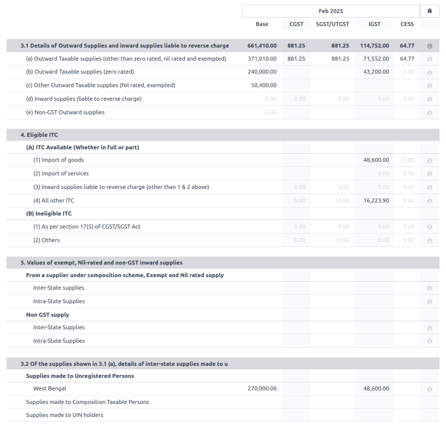 GSTR-3 Report