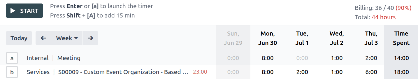 Billing rate indicators.