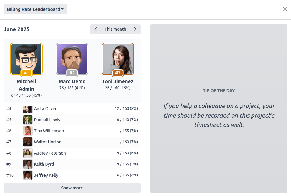Billing rate leaderboard.
