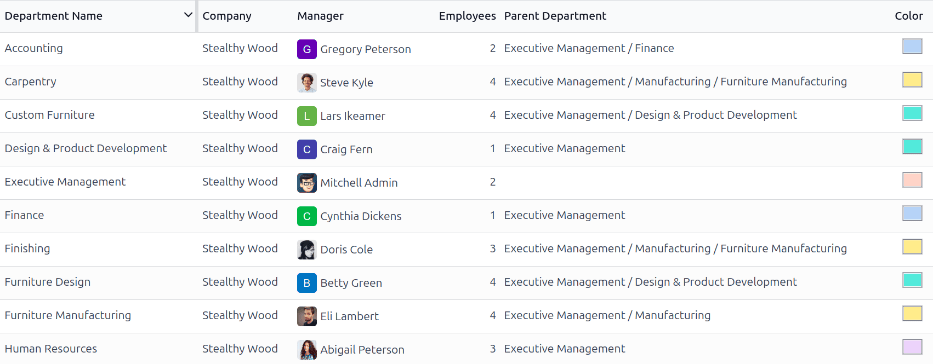 The departments presented in a list view.