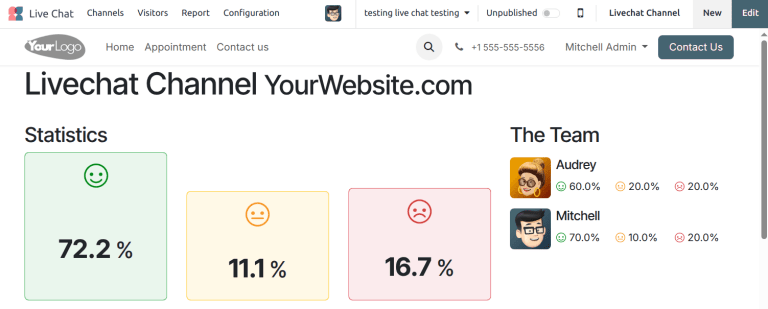 View of the published ratings on the portal for Cobuild Live Chat.