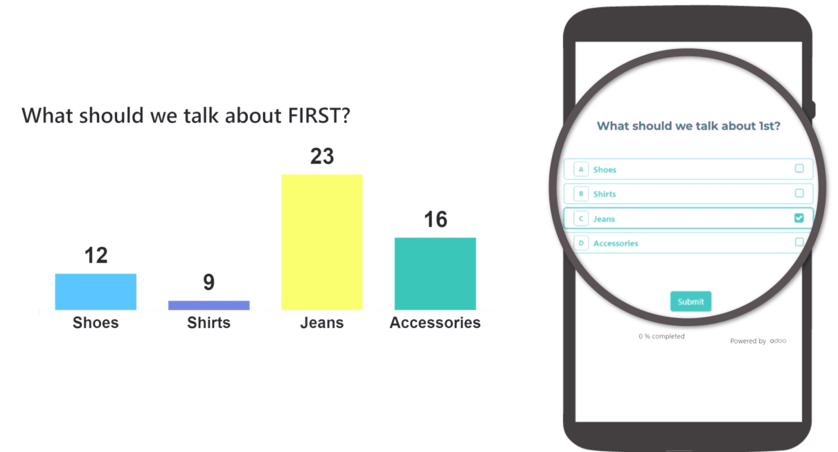 Rendered concept of how a Live Session question and answer result appears in Cobuild Surveys.