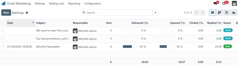 View of the main dashboard of the Cobuild Email Marketing application.