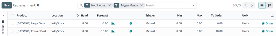 Click the Order button on the replenishment dashboard to replenish stock.