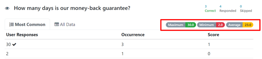 The Maximum, Minimum, and Average indicators on the 'See results' page in Cobuild Surveys.