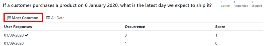 Typical 'Most Common' tab on the 'See results' page in the Cobuild Surveys application.