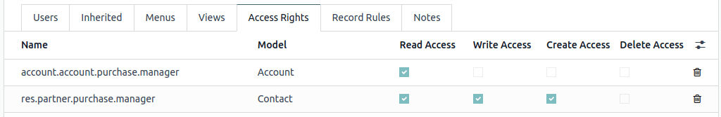 Name of access rights to a model.
