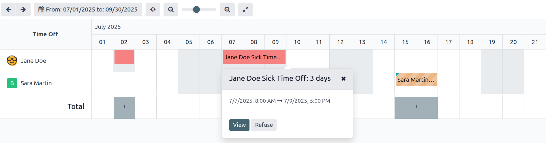 Overview of the user's team, with time off requests shown.