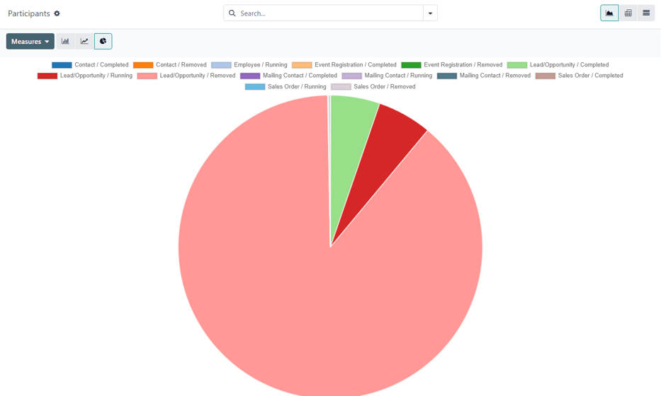 The Participants page in the Cobuild Marketing Automation application.