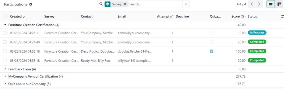 The Participations page for all surveys in the Cobuild Surveys application.