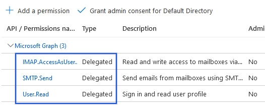 API permissions needed for Cobuild integration are listed under the Microsoft Graph.