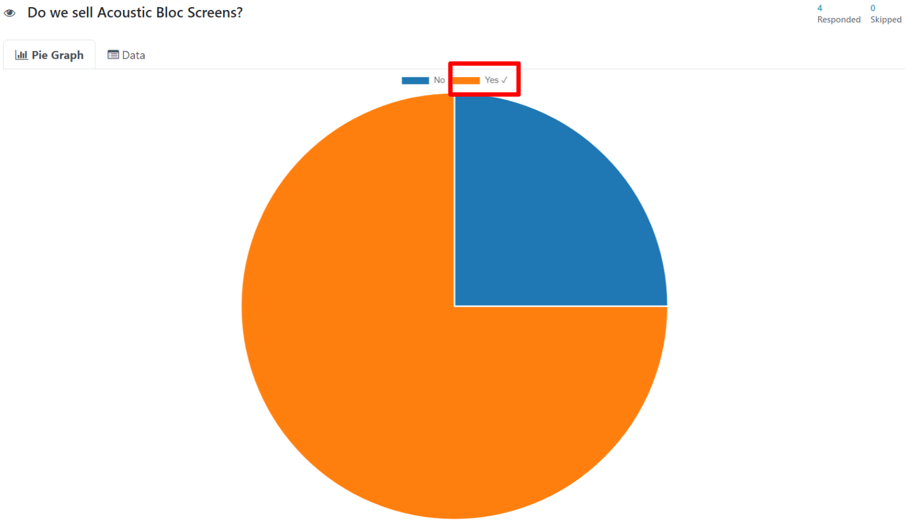Typical pie graph results on the 'See results' page in the Cobuild Surveys application.