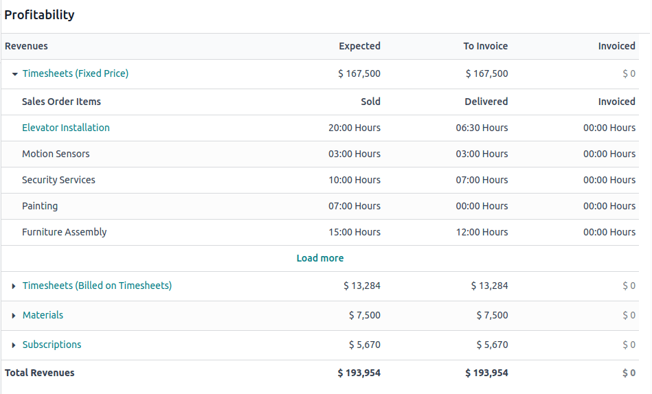 Project dashboard.