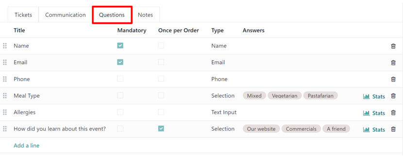 Typical questions tab on an event form in the Cobuild Events application.