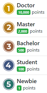 Default forum ranks