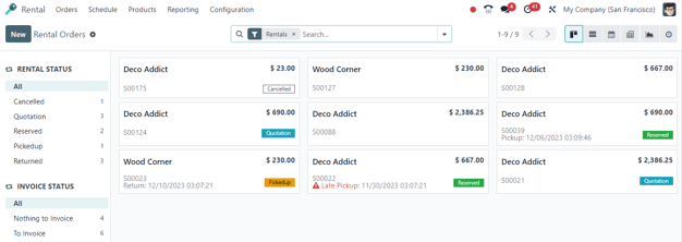 Example of the Rental Orders dashboard available in the Cobuild Rental application.