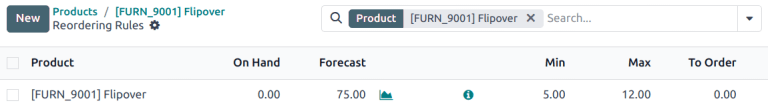 Configure the reordering rule in Cobuild.