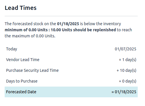 Show forecasted date in Cobuild.