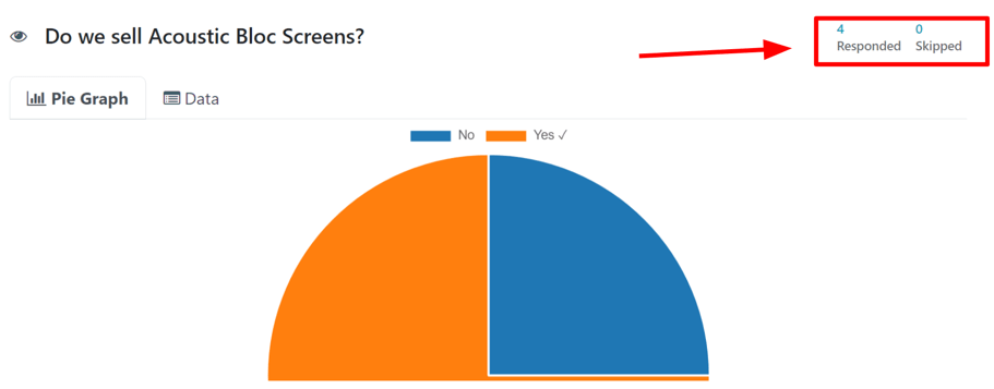 The Responded and Skipped indicators on the 'See results' page in Cobuild Surveys.