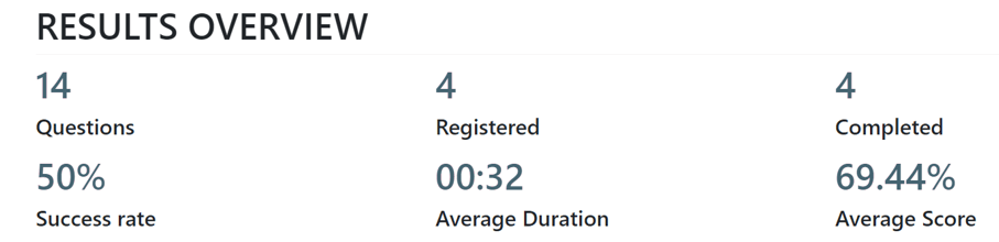 The 'Results Overview' section on the 'See results' page in the Cobuild Surveys application.