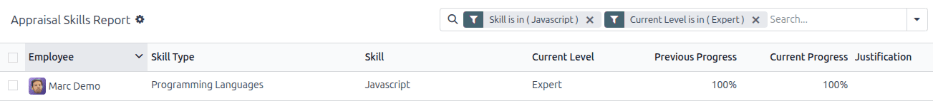 The employees with expert Javascript skills.