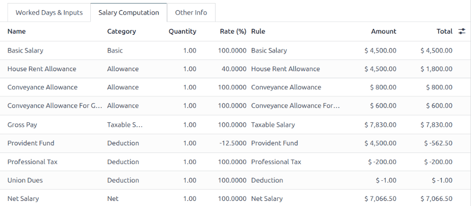 The fields filled out in the salary computation tab.