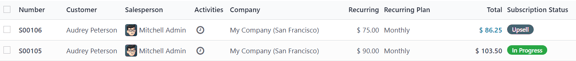 The related sales order viewable from the Sales History smart button in Cobuild Subscriptions.