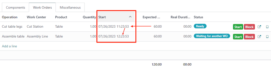 The Scheduled Start Date field for work orders on a manufacturing order.