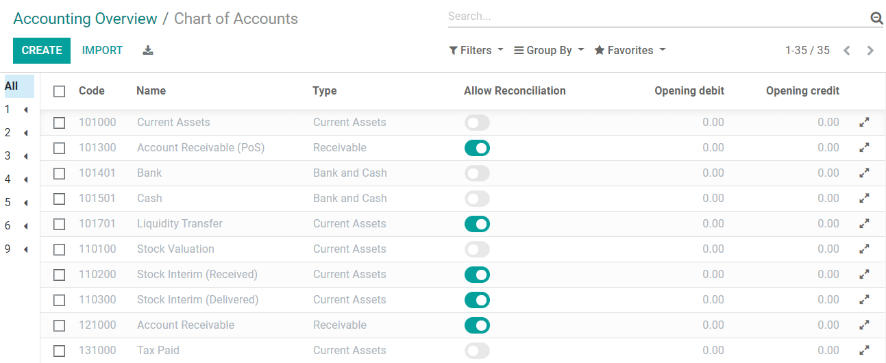 Setup of the Chart of Accounts and their opening balances in Cobuild Accounting