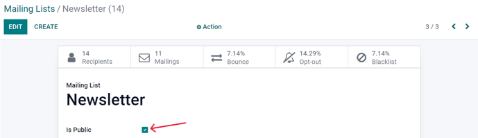 View of the mailing list template form in Cobuild SMS Marketing.