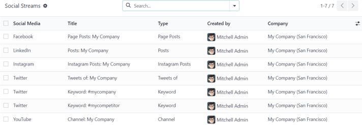 View of the social accounts page in the Cobuild Social Marketing application.